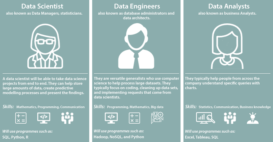 Data scientist salary malaysia